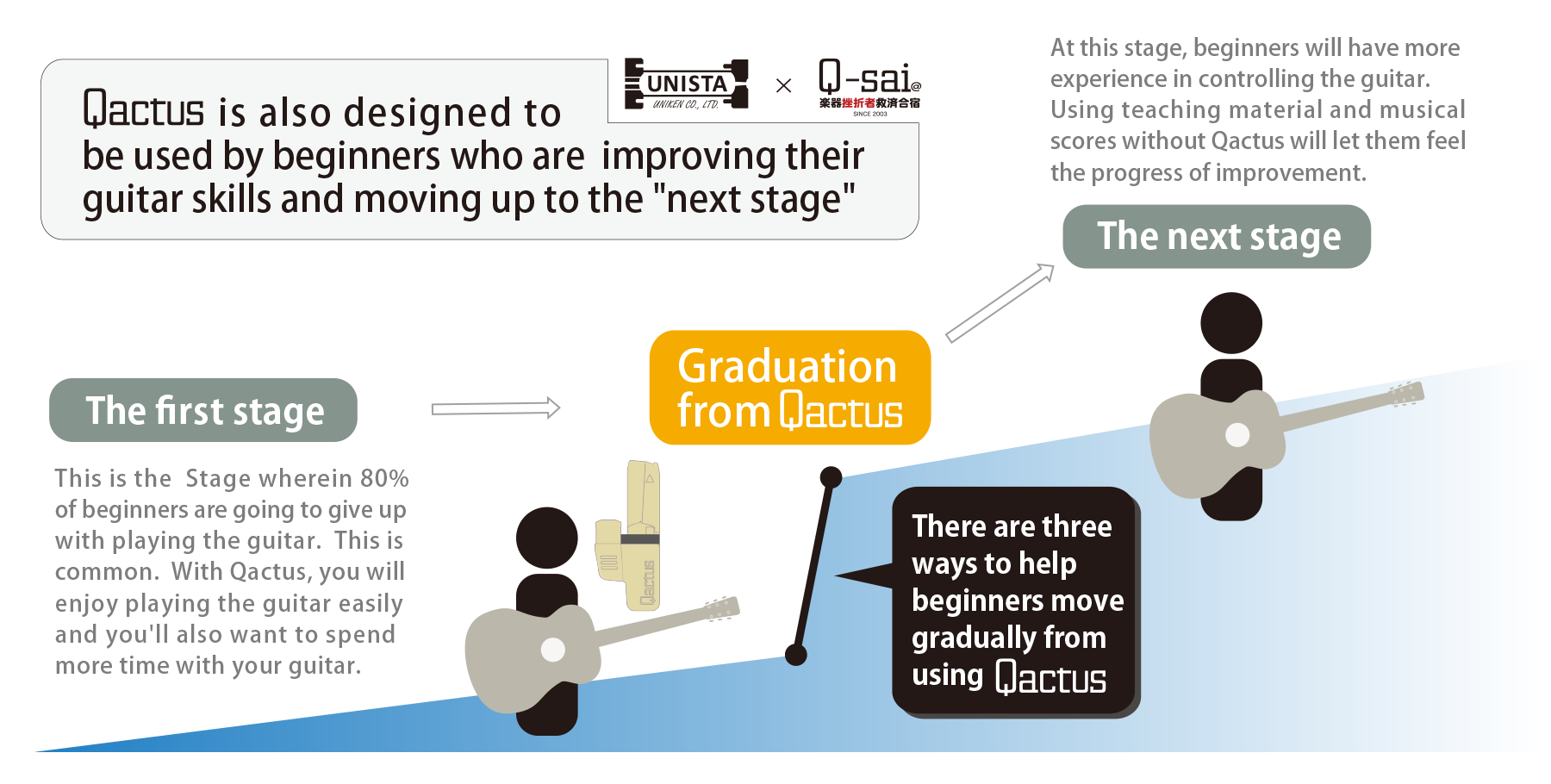 【Qactus】There are three ways for beginners to prepare for the next stage