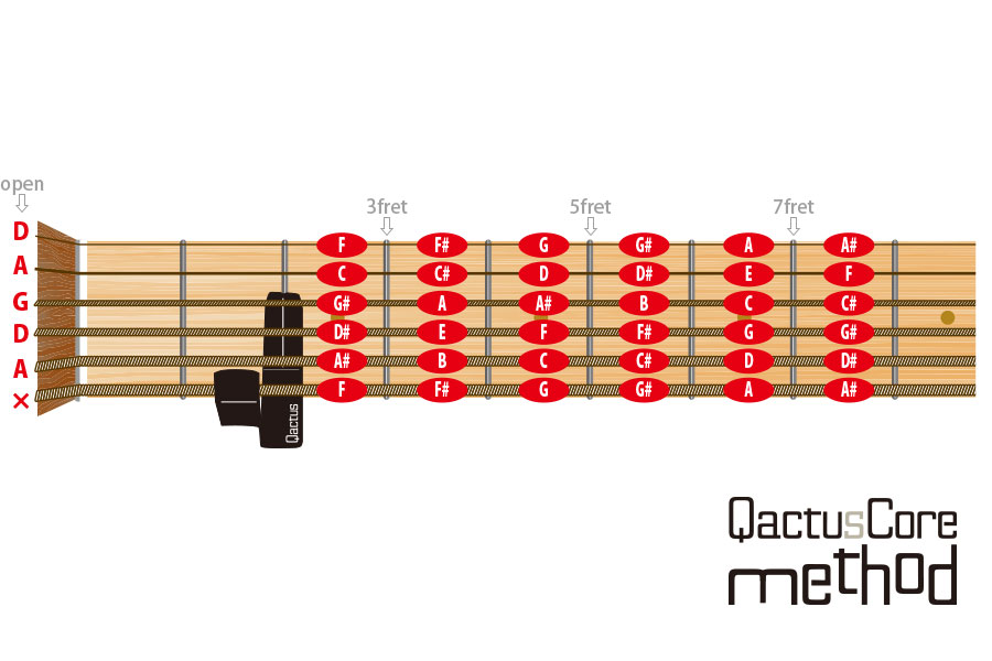 【QactusCore-Method】セッティング音程比較