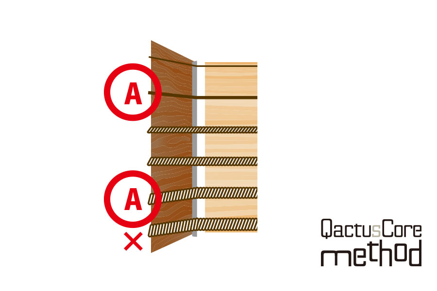 【QactusCore-Method】B7セッティング音程比較2