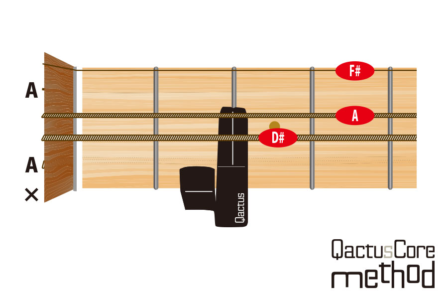 【QactusCore-Method】B7セッティング音程比較3