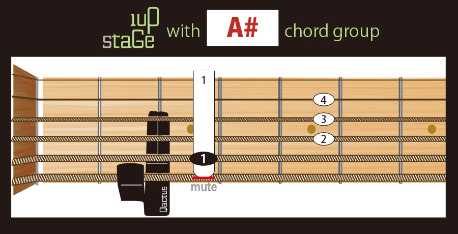 ギター挫折者をゼロにする新発明 Qactus STARTERS KIT カクタス・スターターズキット 1upStage 1アップ・ステージ ダイアグラム コードフォーム A#