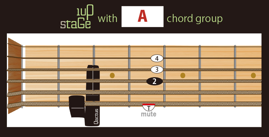 ギター挫折者をゼロにする新発明 Qactus STARTERS KIT カクタス・スターターズキット 1upStage 1アップ・ステージ ダイアグラム コードフォーム A