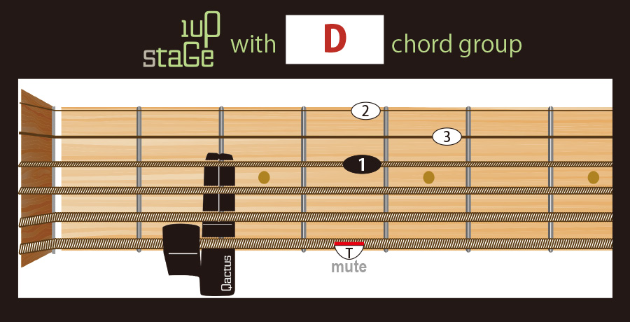 ギター挫折者をゼロにする新発明 Qactus STARTERS KIT カクタス・スターターズキット 1upStage 1アップ・ステージ ダイアグラム コードフォーム D