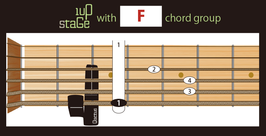 ギター挫折者をゼロにする新発明 Qactus STARTERS KIT カクタス・スターターズキット 1upStage 1アップ・ステージ ダイアグラム コードフォーム F