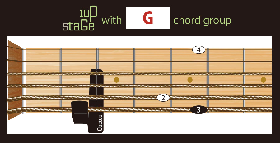 ギター挫折者をゼロにする新発明 Qactus STARTERS KIT カクタス・スターターズキット 1upStage 1アップ・ステージ ダイアグラム コードフォーム G