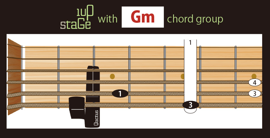ギター挫折者をゼロにする新発明 Qactus STARTERS KIT カクタス・スターターズキット 1upStage 1アップ・ステージ セーハ バレーコード攻略 ダイアグラム コードフォーム Gm