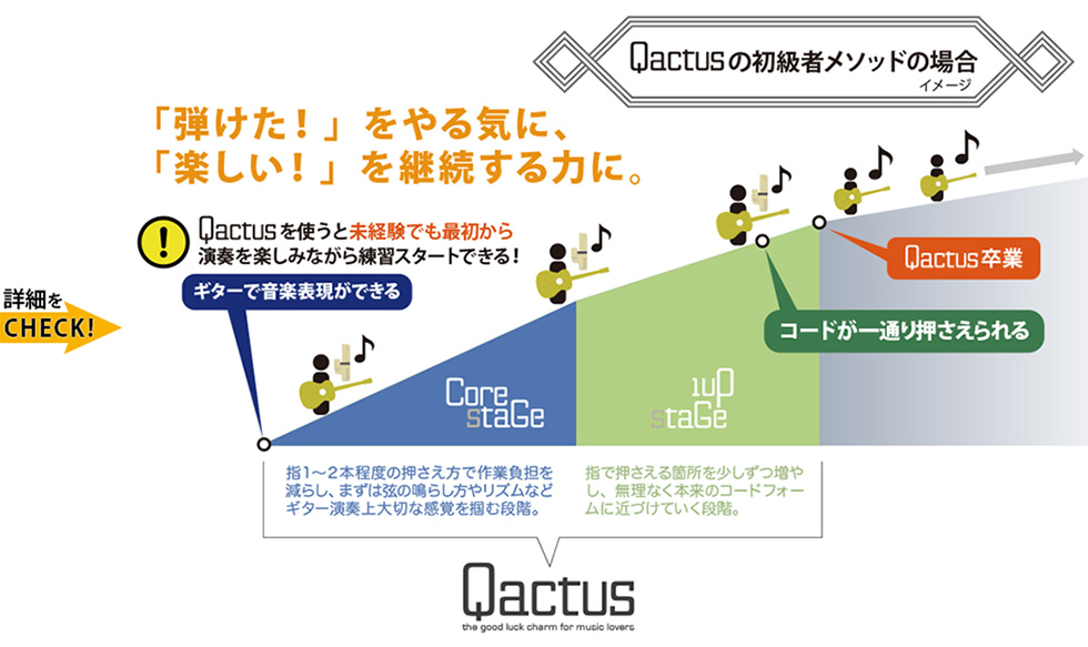 Qactus-カクタスの初級者メソッドの場合、未経験でも最初から演奏を楽しみながら練習スタートができます。