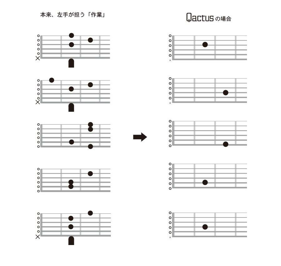 ギター挫折者をゼロにする新発明 Qactus STARTERS KIT カクタス・スターターズキット