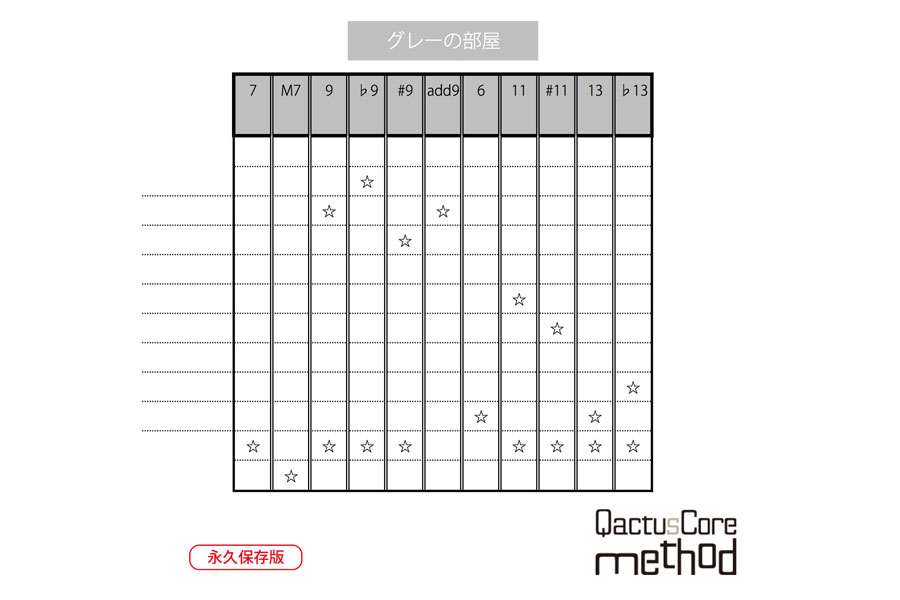 QactusCore-Method カクタスコア・メソッド Stage-1