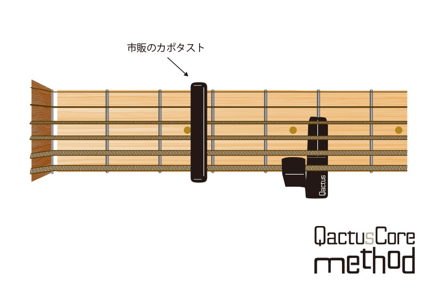 QactusCore-Method カクタスコア・メソッド Stage-2