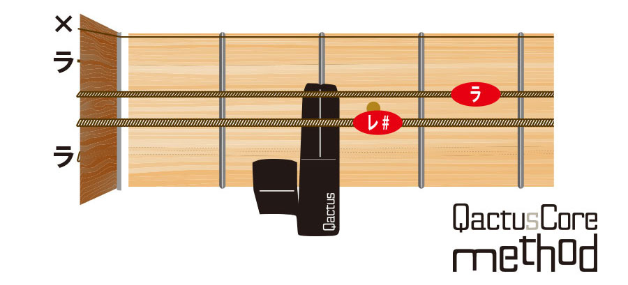 QactusCore-Method カクタスコア・メソッド Stage-3